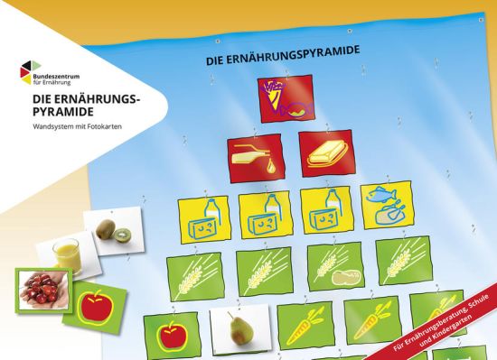 Die Ernährungspyramide - Wandsystem mit Fotokarten